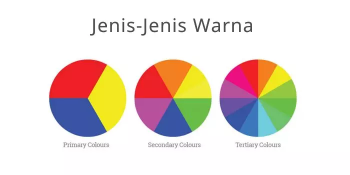Warna Seni Lukis